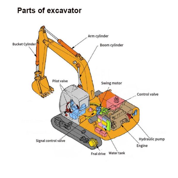 Части для экскаваторов Belparts 31N9-10180 Колеса для гигантской гигантской машины