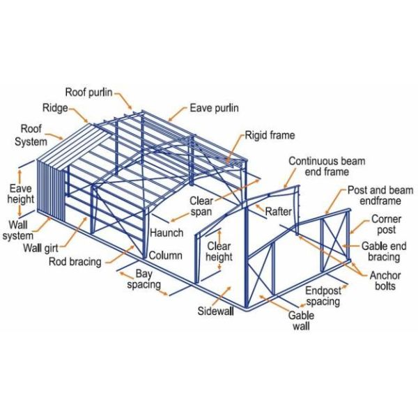 Горячее погружение оцинкованная стальная промышленная здание строительство коррозионно устойчивое