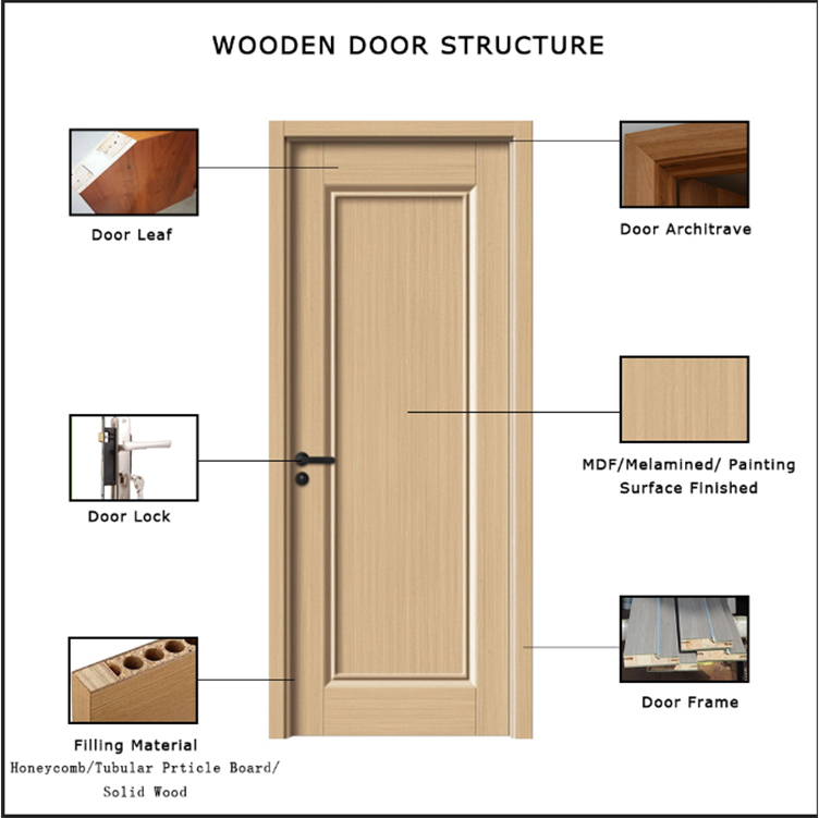 Customizable Wooden Wood Double Doors Solid Interior Veneer Room Modern Panel  Door for Office Philippines Price with Smart Lock