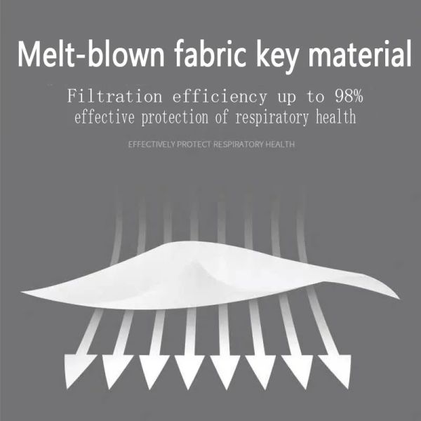 95% Filter Efficiency KN95 Medical Mask Non Woven Fabric Material Anti Virus