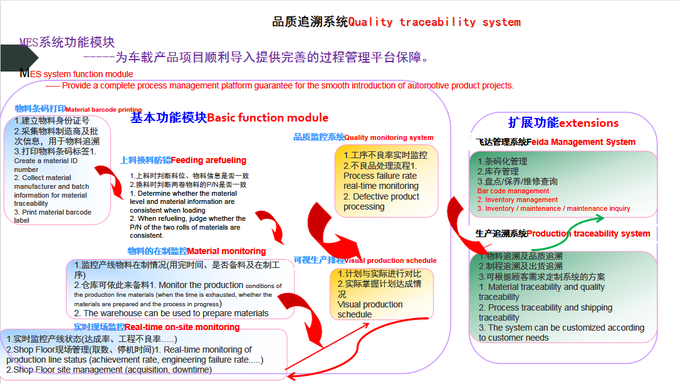 Military Antenna PCB Rigid Flexible Printed Circuit Board FR-4 800*800mm Industrial Drone