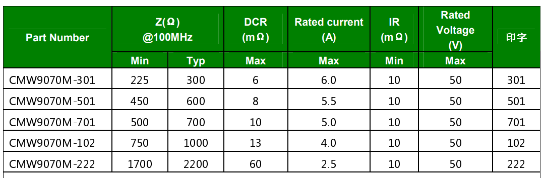 Фильтр 20kHZ индуктора дросселя единого режима SMD для автомобильного продукта