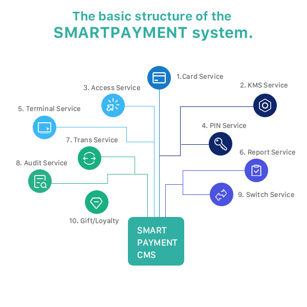 Система управления карты CMS банка