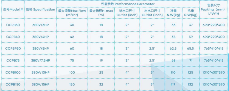 CCPB30 Насосы для бассейнов