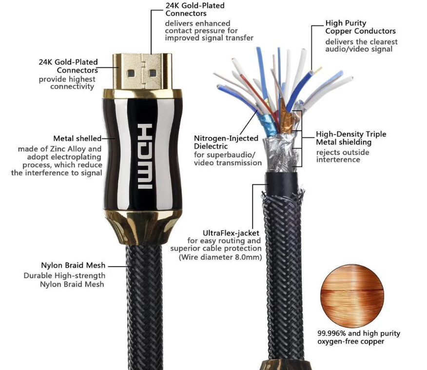 Nylon Braided 2.0v 4k 60hz Hdmi Cable, 3d 4k Hdr Hdmi Cable