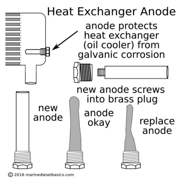 AZ31 Чистый магниевый рот анод 1 ~ 100 мм для снаружи оборудования для выживания