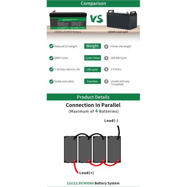 lifepo4 упаковка 12,8в 100ah 200ah 300ah литийная батарея с Smart BMS для резервного питания
