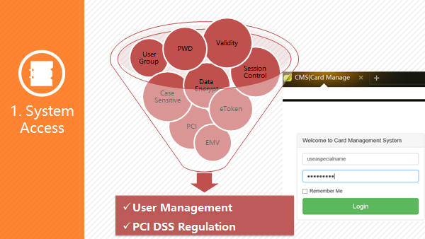 Платформа финансовых данных системы управления смарт-карты