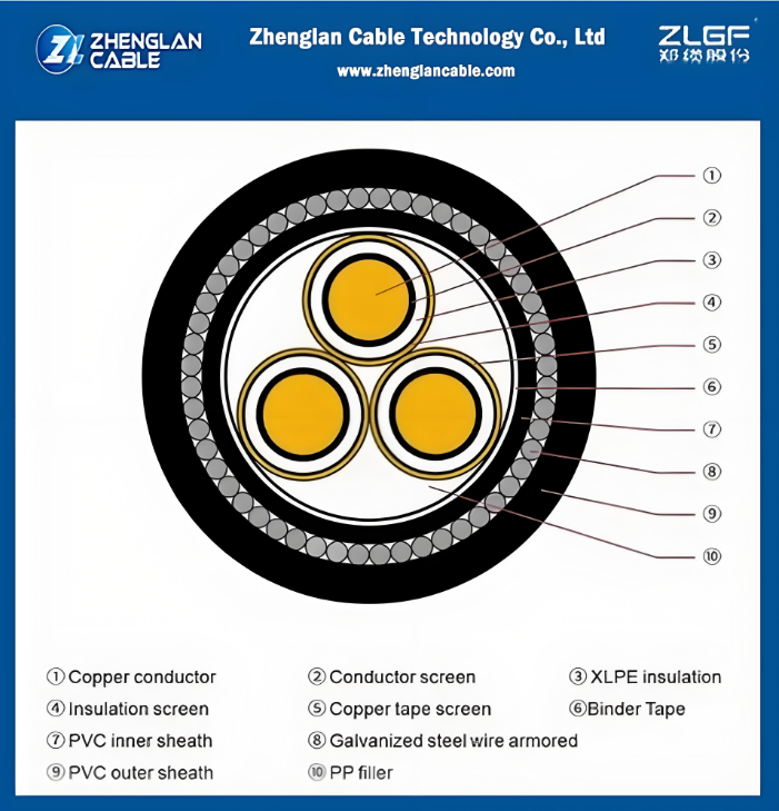 Power Cable 6.35/11kv 3 Core 185mm2 CU/XLPE/CTS/PVC/SWA/PVC Cable IEC 60502-2 copper cable xlpe insulated steel wire armoured pvc sheath