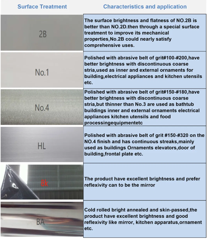 AISI 304 304L 310 316L 430 444 409 410 2b 2ba Ba N4 tôle plate en acier inoxydable laminée à froid à chaud