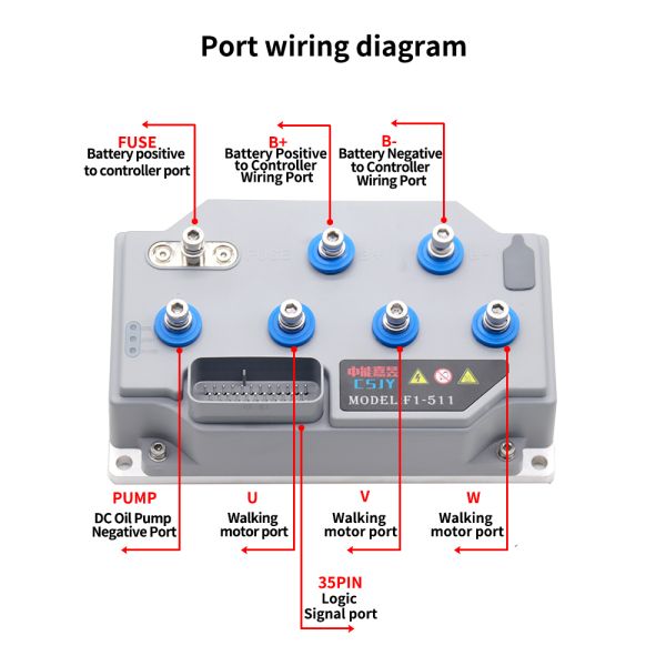 DC24~48V Electric Forklift Controller With Incremental Encoder Or Tamagawa Absolute Encoder, CANopen Ip65