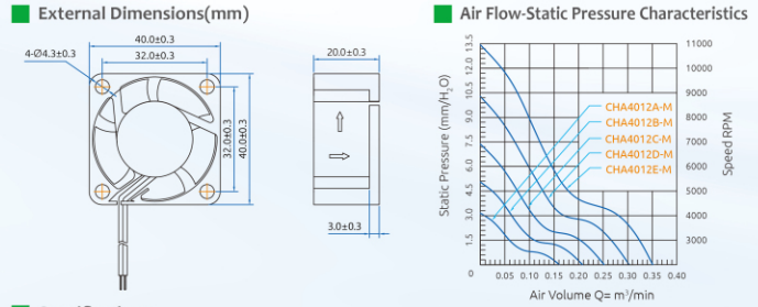 Fans sin cepillo plásticas de PBT 94V0 40x20m m 5000RPM DC