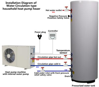 Scroll Compressor Type Small Heat Pump Water Heater Residentail House Application