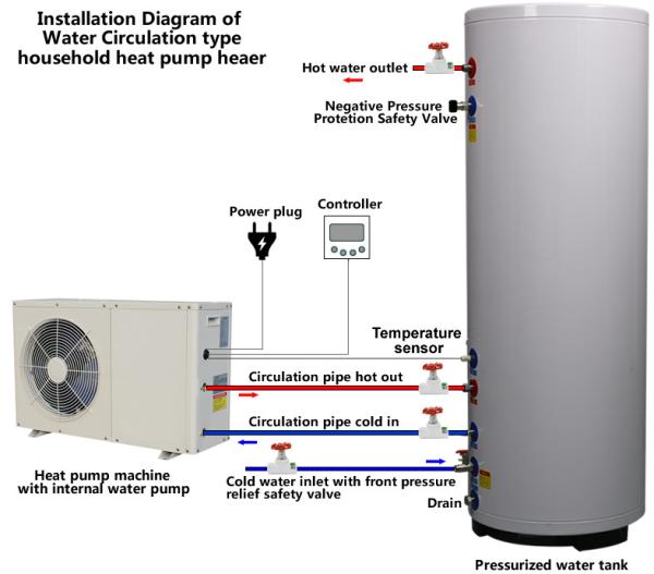 Scroll Compressor Type Small Heat Pump Water Heater Residentail House Application