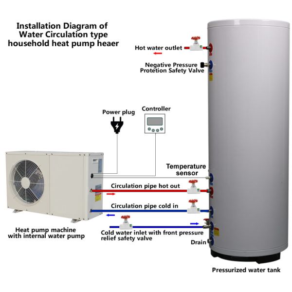 Scroll Compressor Type Small Heat Pump Water Heater Residentail House Application