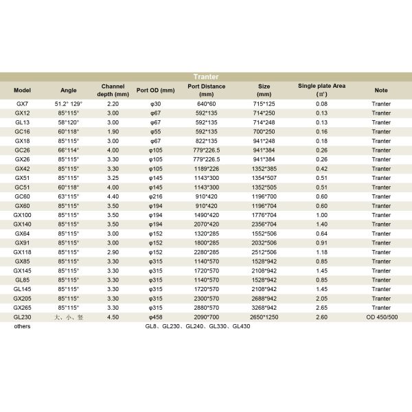 トランター ステンレス鋼 造船 海洋 開発 プレート 交換器 プレート