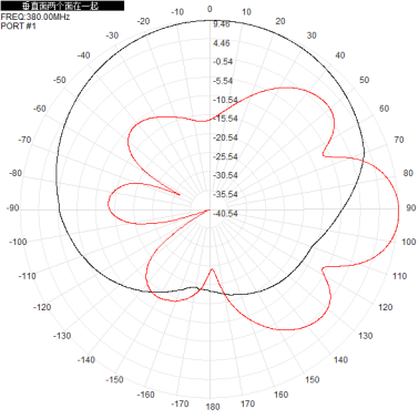 380 - 450M 11dbi dual-polarized directional antenna ±45° base station sector antenna