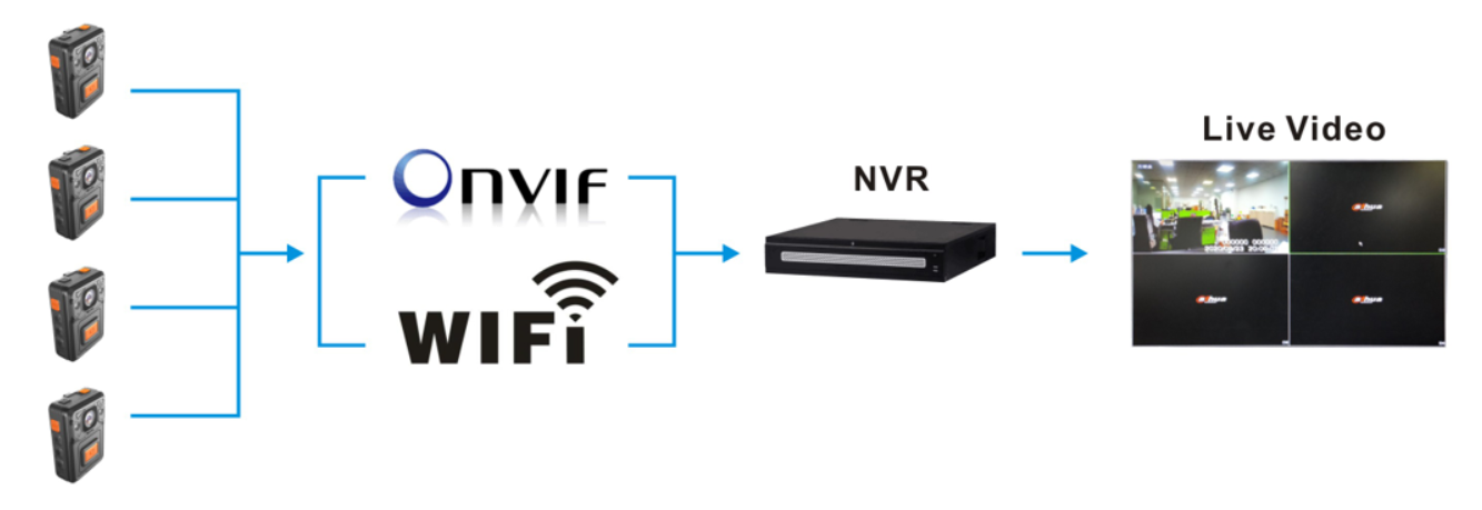 Встряхивание несенное телом камеры AES256 EIS анти- ONVIF делает HD водостойким 1080P