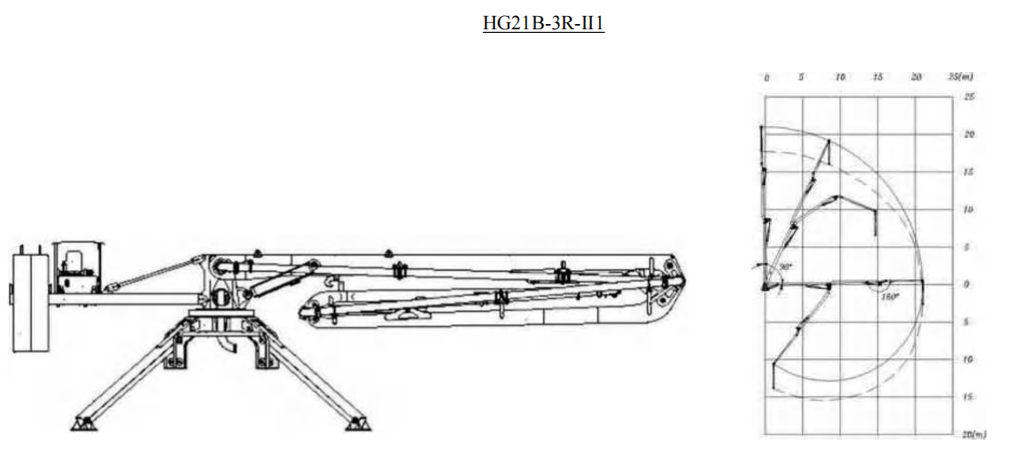 360 Degree Spider Placing Boom Kamuja 17m 21m Radius Spider Concrete Placer