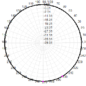 N Masculin 3G 4G LTE GSM NB-Iot GPRS ATU DTU Station de base extérieure omnidirectionnelle Porte d'entrée Antenne en fibre de verre