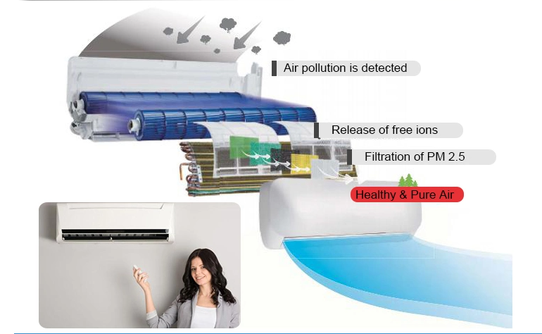 стена воздушного охладителя 1Ph установила рестарт RoHS CCC кондиционера теплового насоса автоматический Ductless
