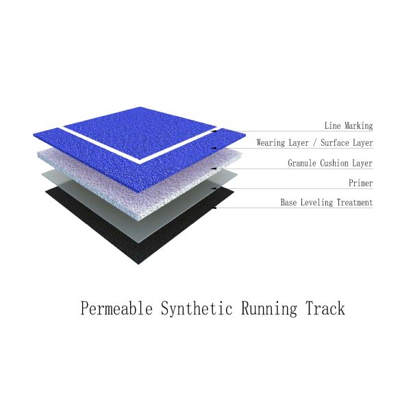 13mm Permeable Running Track All Weather Synthetic Rubber Track Breathable
