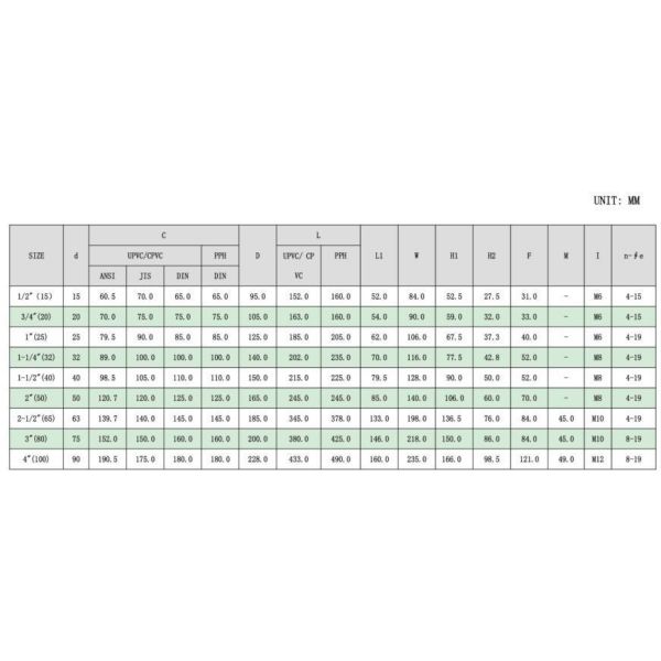 Flexible Ball Valve Industrial Electric/Pneumatic Actuator Butt Welding Pph True Union