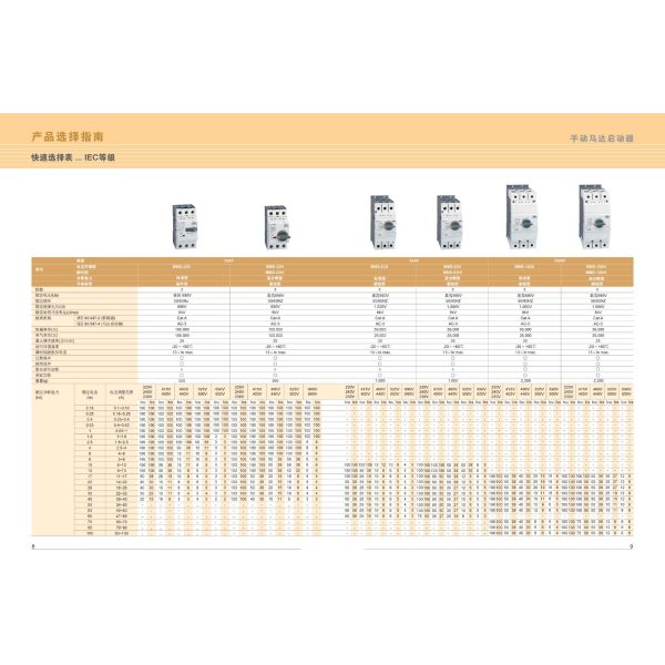 Atterrisseur LS de protecteur de moteur électrique de MMS-32S pour la série 32H/63H/100S/100H