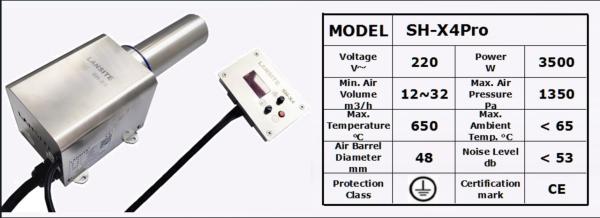 Industrial Hot Air Devices