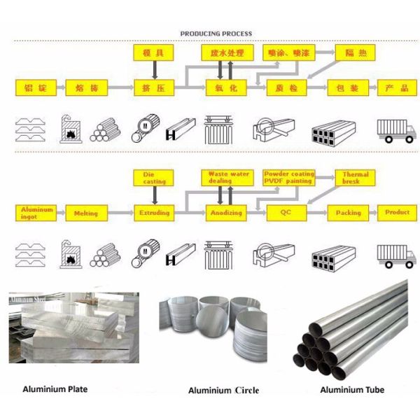 Цвет ASTM покрыл ширину катушки 2400mm алюминиевого сплава T351 7020