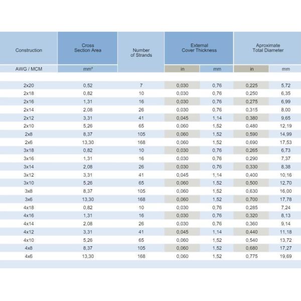 Изолированный ПВХ нейлоновая крышка 3*14 AWG TJS проволока 3*8 AWG TSJ Электрический кабель для промышленности