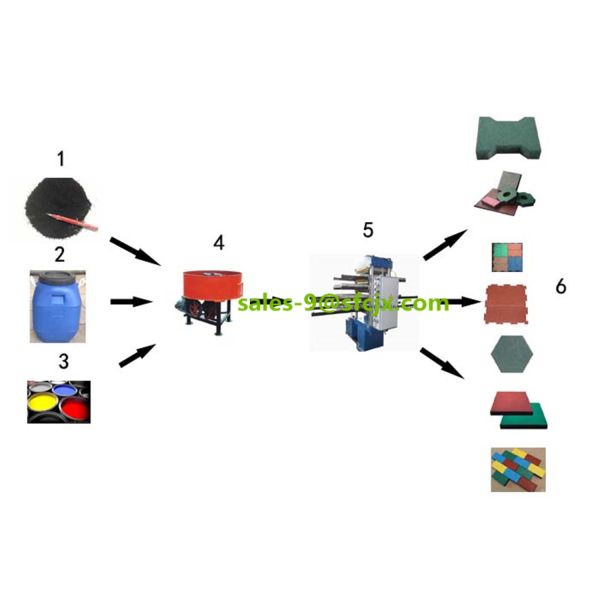 Подгонянная пушпульная машина 4 слоев резиновая кафельная делая