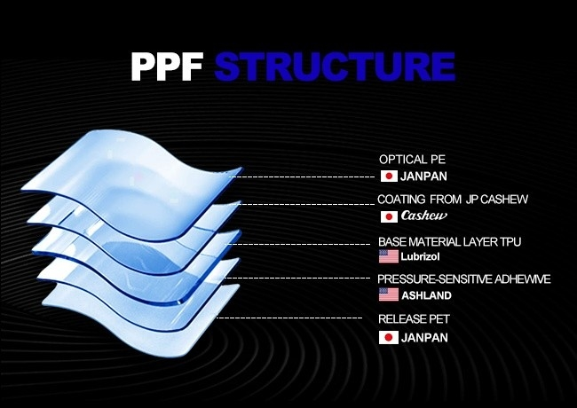 Glossy Or Matte Car Color Change Film Scratch Resistance