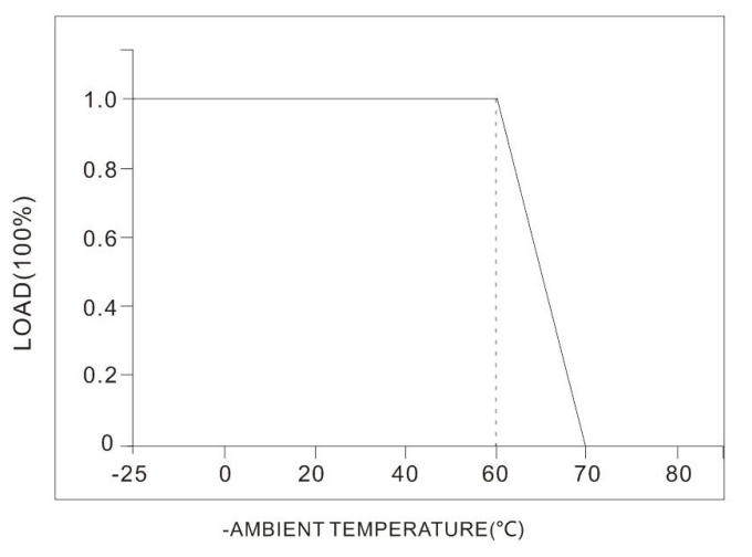 20W 100mA to 550mA D4i NFC Programmable Constant Current Driver with 5-year warranty period