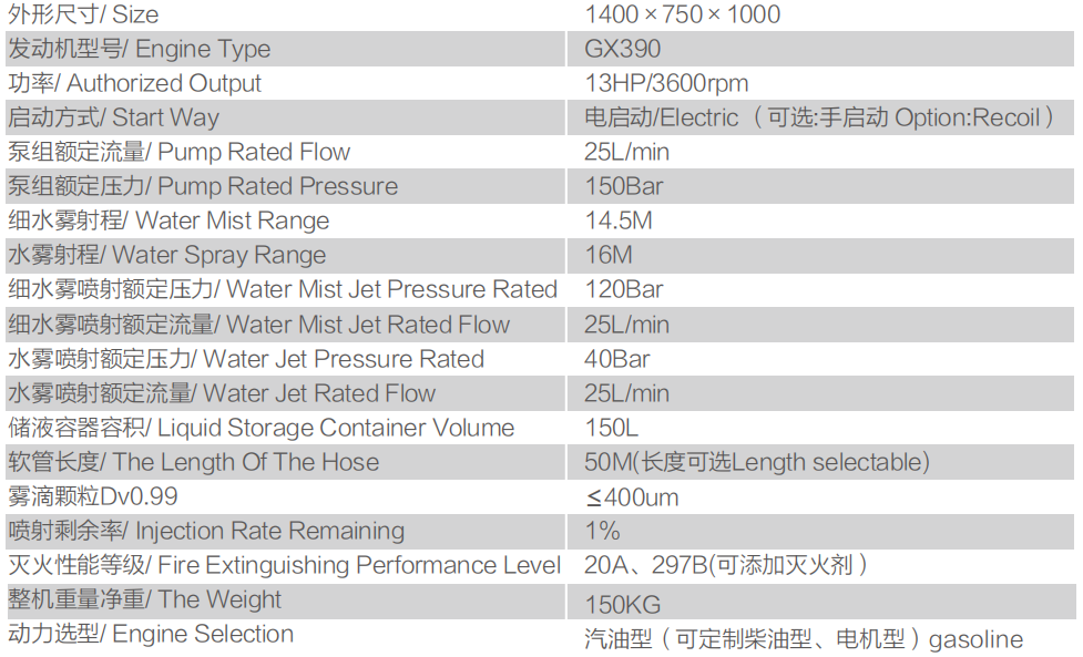 Высокий огонь тумана воды давления - тушить вагонетку с двигателем Honda