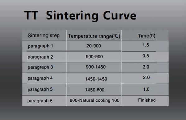 High Hardness Zirconium Oxide Ceramic For Dental Lab And Milling Center