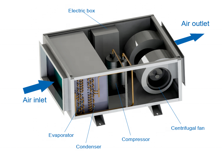 240L/D Low Price High Temperature Resistant Ceiling Mounted Dehumidifier Vegetable Room Air Dry for Industrial