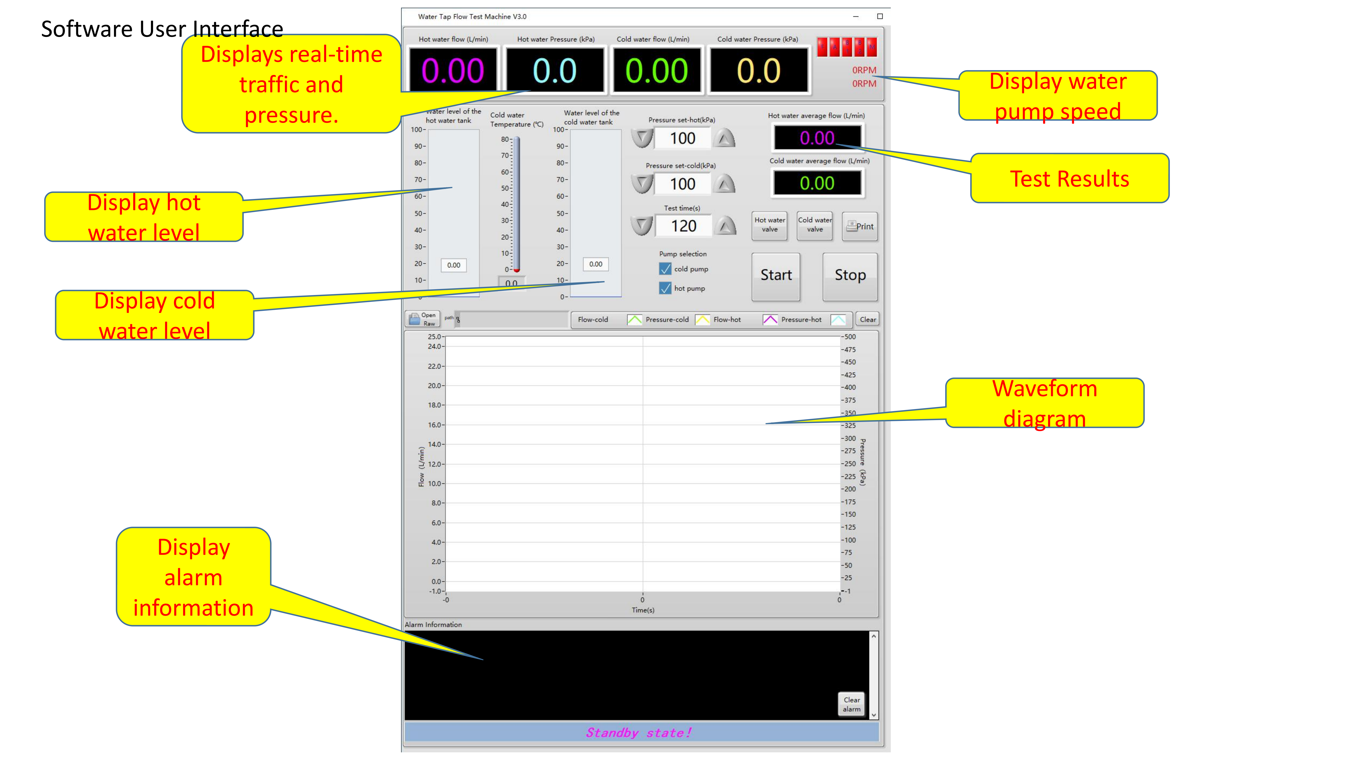EN817 Water Flow Testing Equipment Multi-Functional High Pressure Flow Tester with Real-Time Monitoring & Data Recording