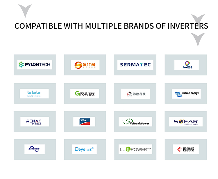 Батареи стены солнечной энергии лития Lifepo4 24v 200ah для накопления энергии
