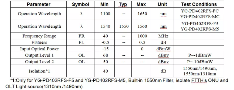 Узел соединителя CATV RF мужчины ISO9001 оптически