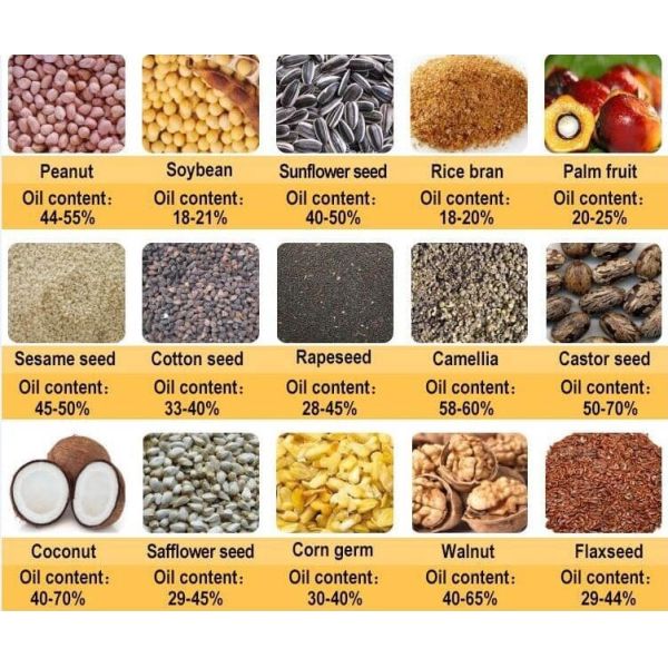 Подсолнечное масло гибочной машины гидравлической прессы емкости 4 Кг/серии делая машину