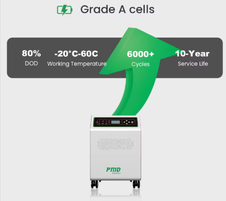24v 120ah портативная электростанция 25.6v 135ah система хранения энергии для дома все в одном 3KW с инвертором
