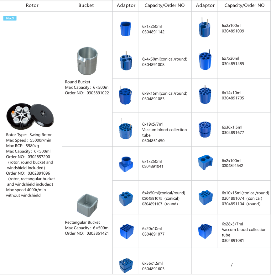 Центрифуга низкоскоростное 5000r/Min положения пола CL5/CL5R с ротором качания