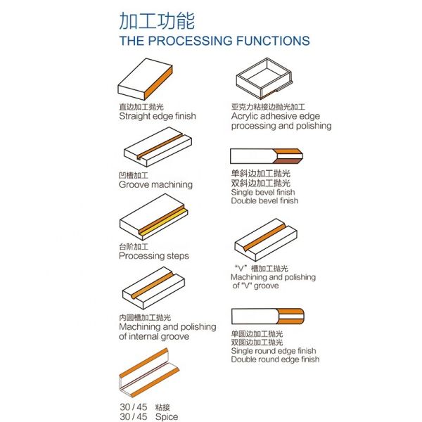 Polissage de machine à garniture acrylique Bord acrylique Porte-brochure acrylique Porte-enseigne acrylique