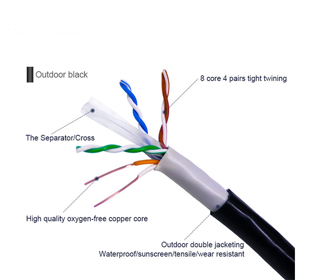 Кабель коммуникационной сети куртки UTP CAT6 CPR LSZH