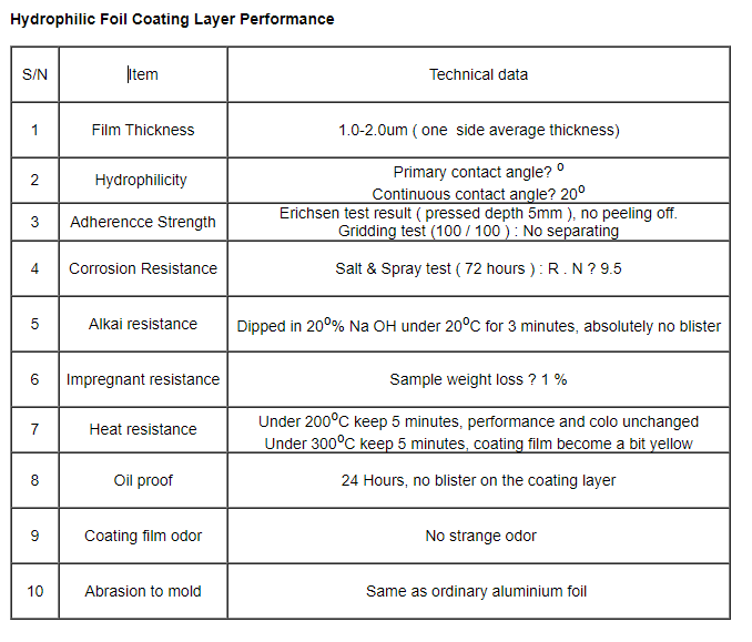 8011 Heat Exchanger Aluminum Foil , Aluminium Foil Rolls For HVAC System