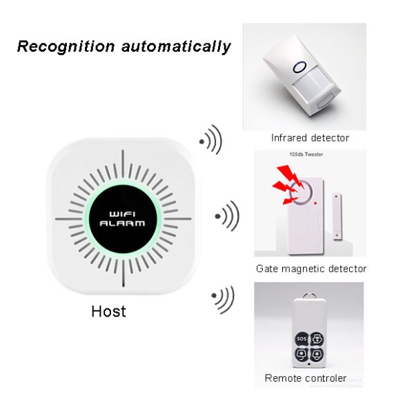 Система сигнализации против взлома для домашнего пользования Mini WiFi с интеллектуальным управлением приложением с частотой 433,92 МГц