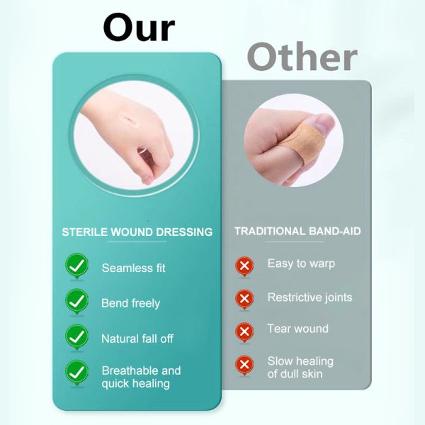 Washable Wound Care Spray 20ml Sterile Wound Dressing Spray For Abrasions Or Cuts