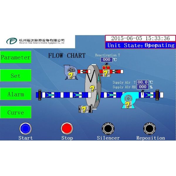 Systèmes industriels rotatoires de déshumidification, systèmes pneumatiques secs déshydratants 15.8kg/h
