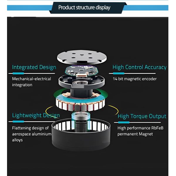 мотор 20000Rpm динамический премьер-министра безщеточный для корабля водоустойчивых и Ev